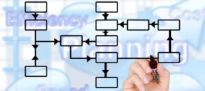 How an Offshoring Readiness Check can Speed up Success